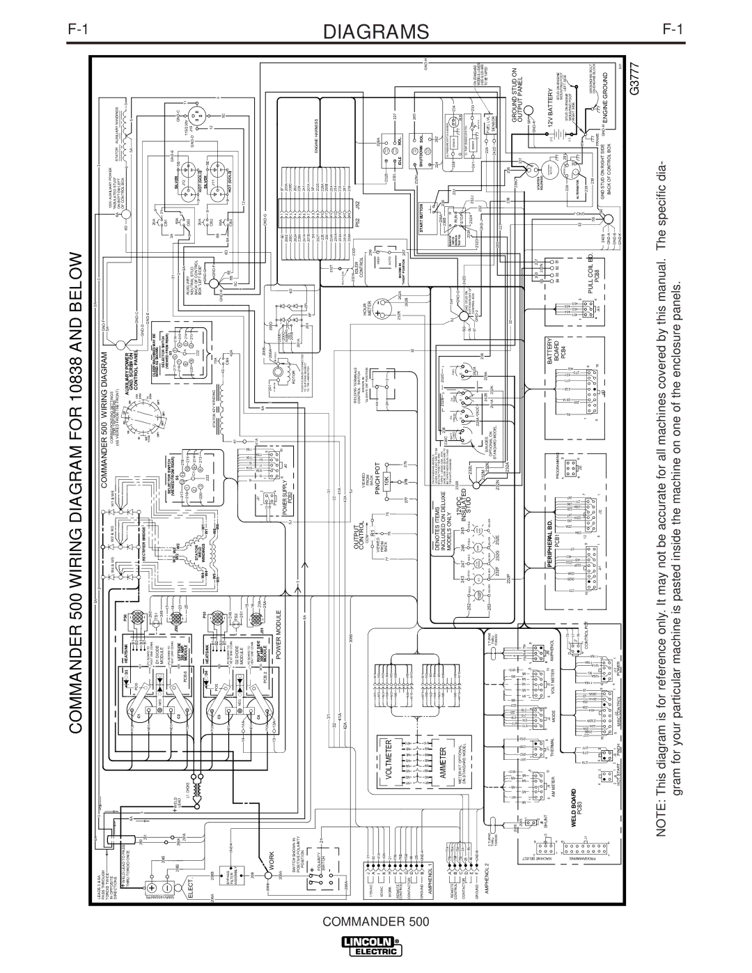 Lincoln Electric manual Commander 500 Wiring Diagram for 10838 and below 