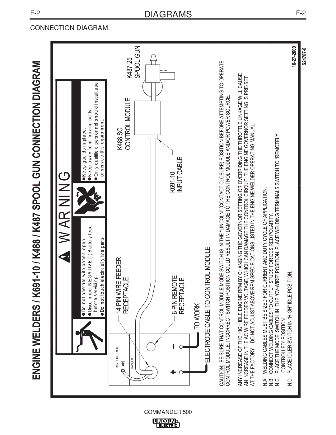 Lincoln Electric 500 manual Diagrams, Connection Diagram 