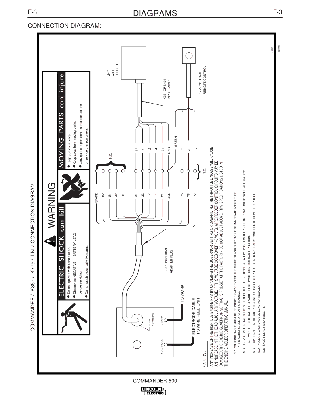 Lincoln Electric 500 manual Connection Diagram 