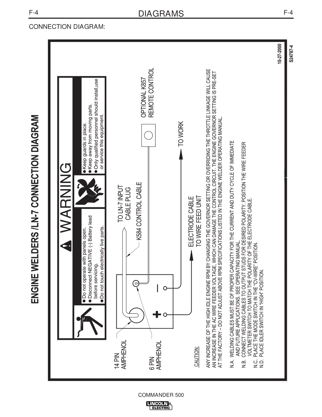 Lincoln Electric 500 manual Diagrams 