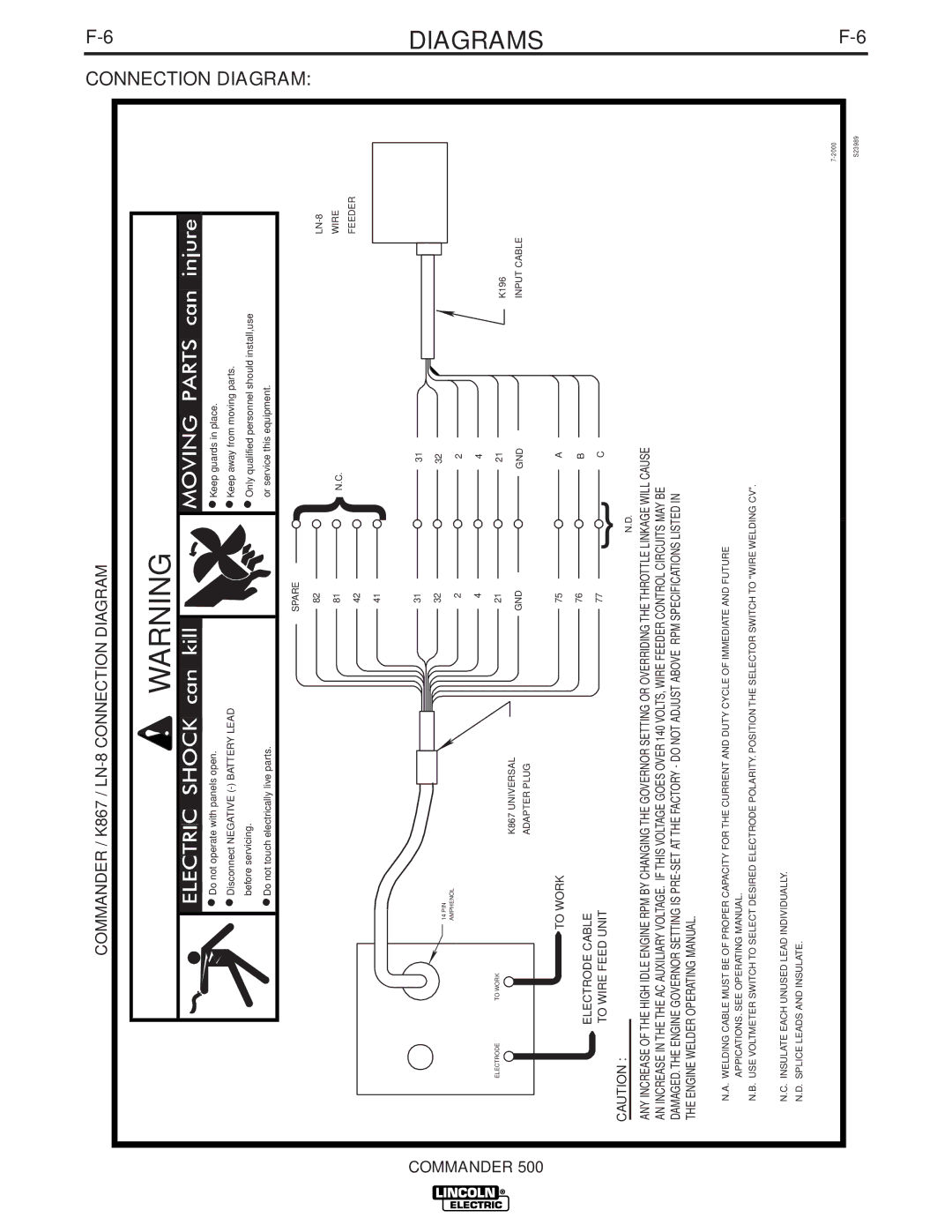 Lincoln Electric 500 manual Commander / K867 / LN-8 Connection Diagram 