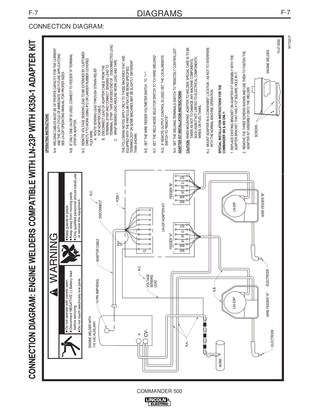 Lincoln Electric 500 manual Diagrams 