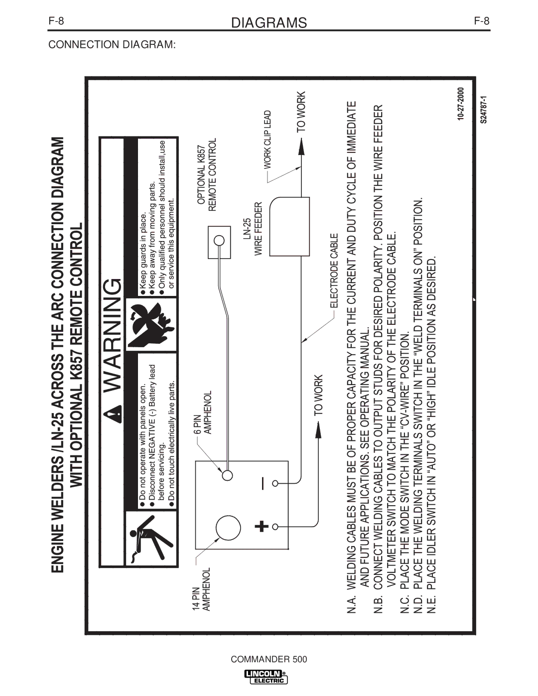 Lincoln Electric 500 manual Diagrams 