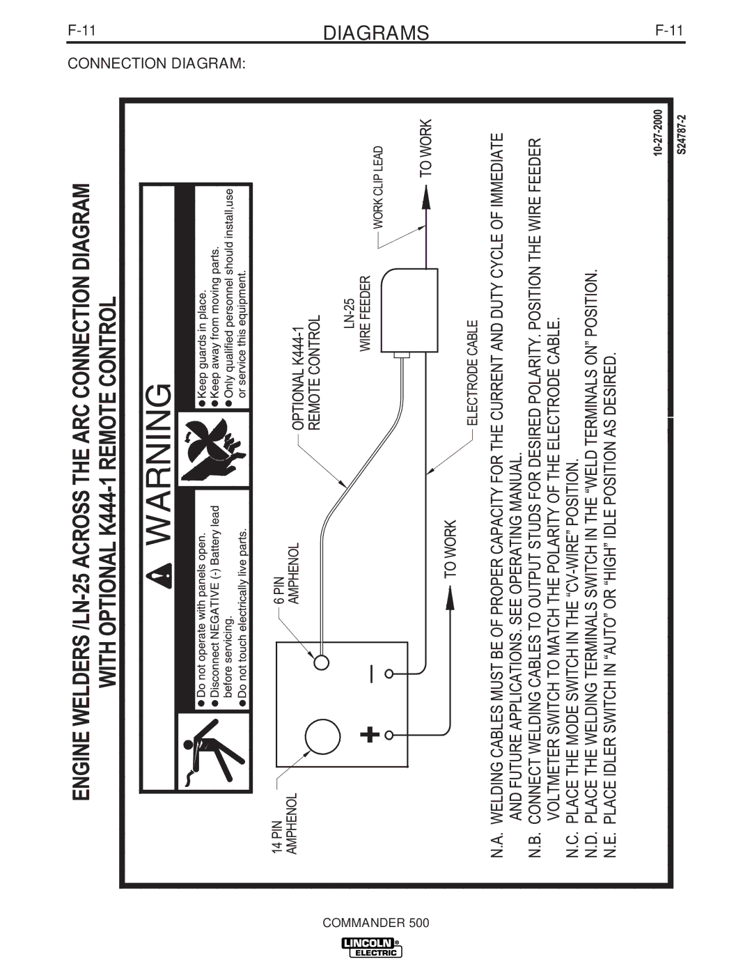 Lincoln Electric 500 manual Connection Diagram 