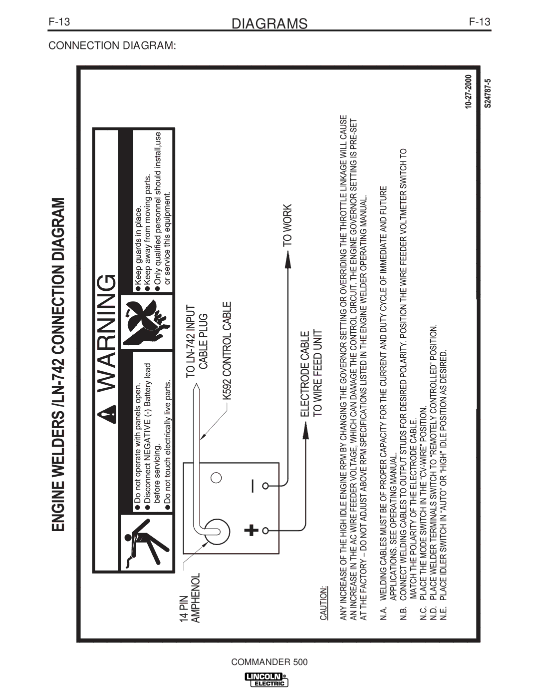 Lincoln Electric 500 manual Diagrams 