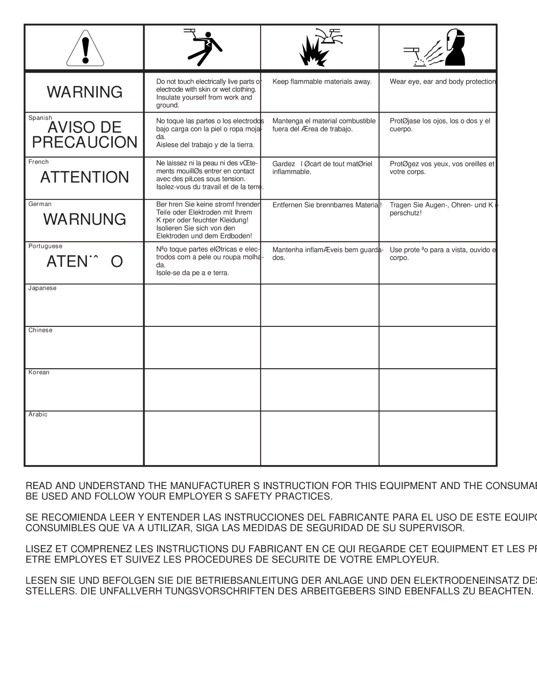 Lincoln Electric 500 manual Precaucion 