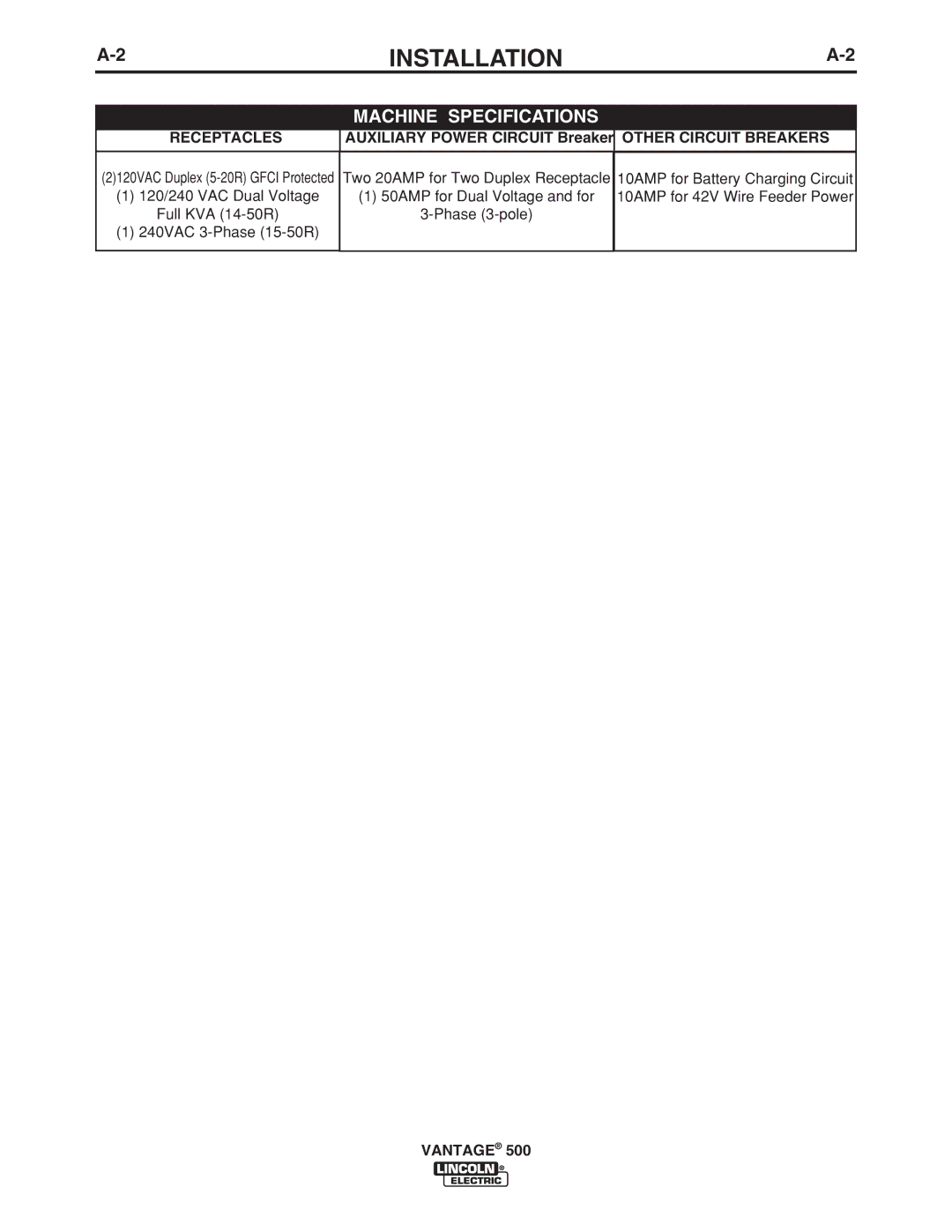 Lincoln Electric 500 manual Receptacles, Auxiliary Power Circuit Breaker Other Circuit Breakers 