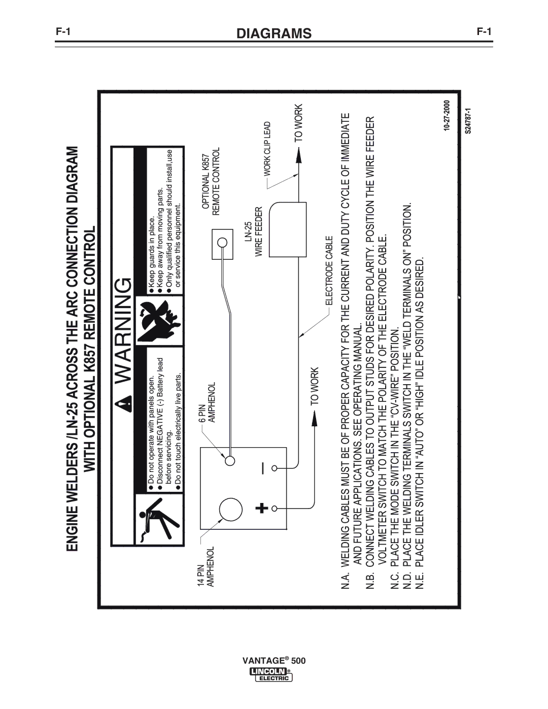 Lincoln Electric 500 manual Diagrams 