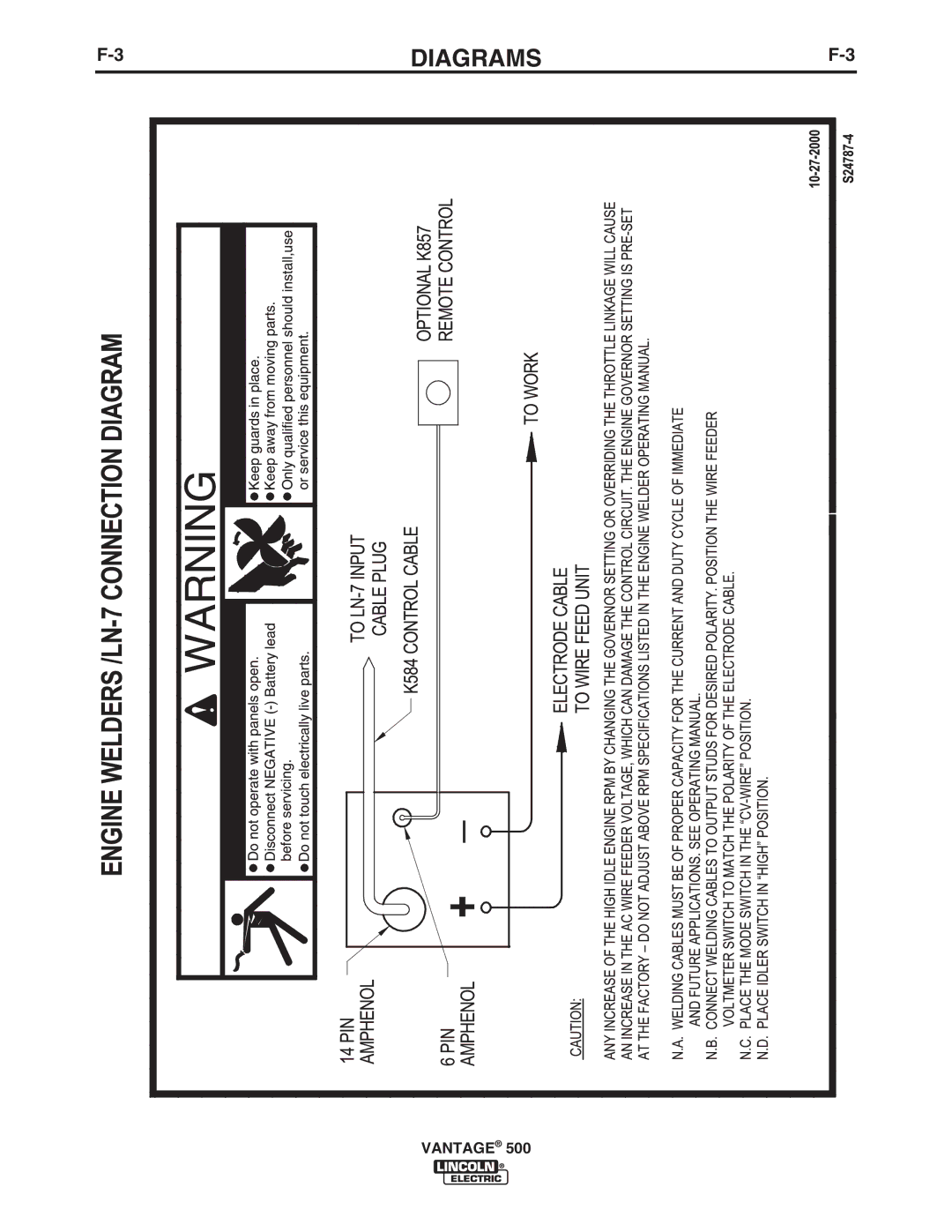 Lincoln Electric 500 manual Diagrams 