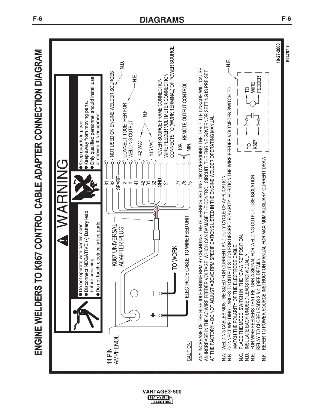 Lincoln Electric 500 manual Diagrams 