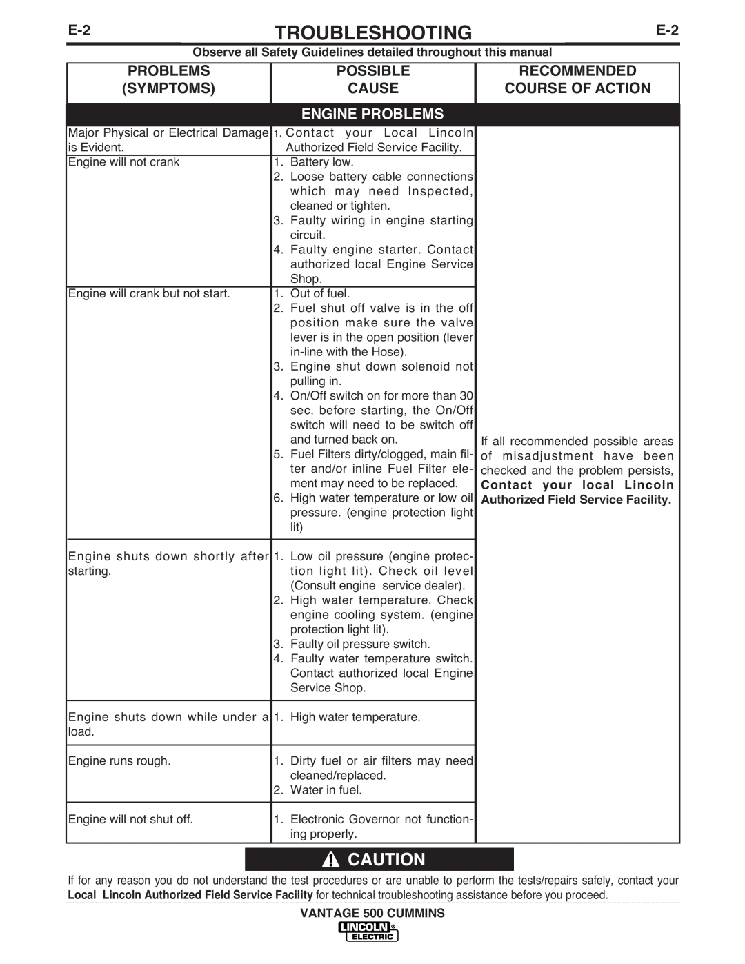 Lincoln Electric 500 manual Symptoms, Engine Problems, Possible, Recommended, Cause, Course Of Action, Troubleshooting 