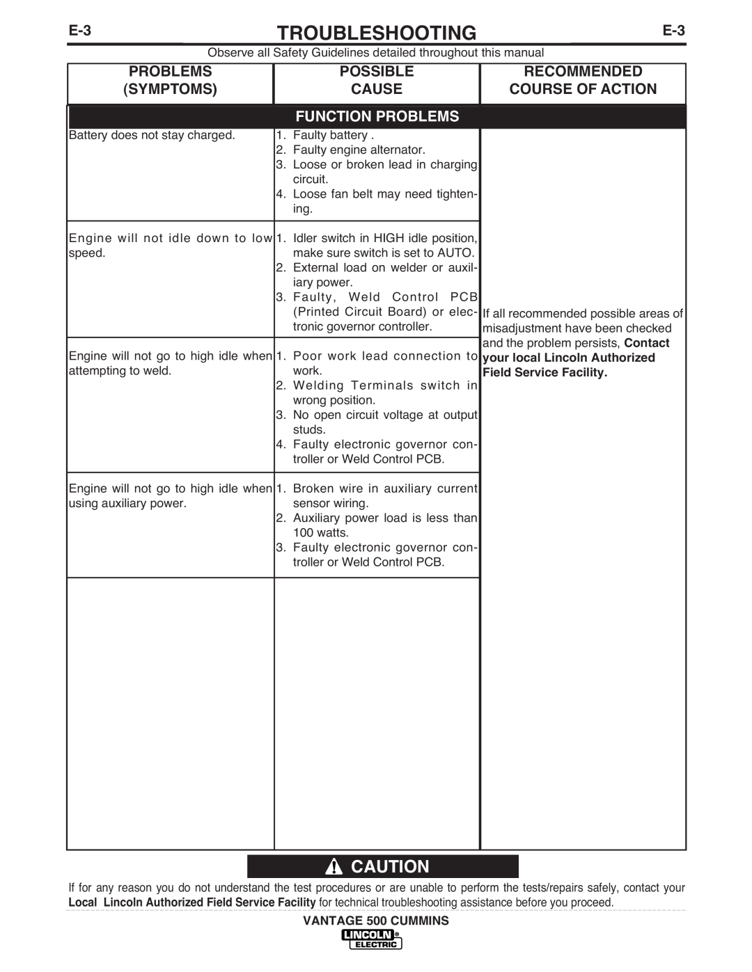 Lincoln Electric 500 manual Function Problems, Troubleshooting, Symptoms, Possible, Recommended, Cause, Course Of Action 