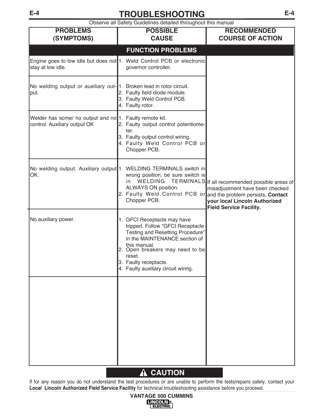 Lincoln Electric 500 manual Recommended, Course Of Action, Troubleshooting, Symptoms, Function Problems, Possible, Cause 