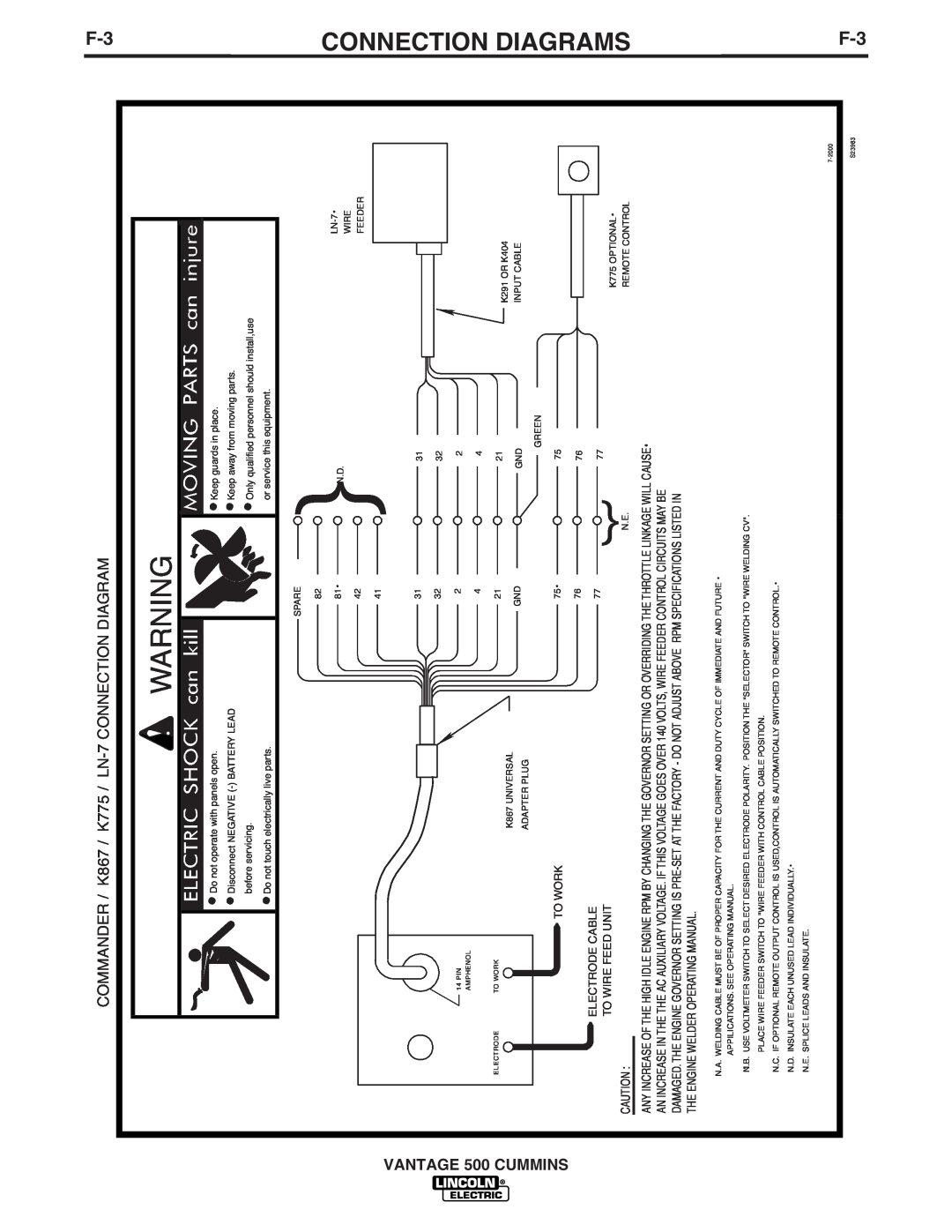 Lincoln Electric 500 manual COMMANDER / K867 / K775 / LN-7CONNECTION DIAGRAM 