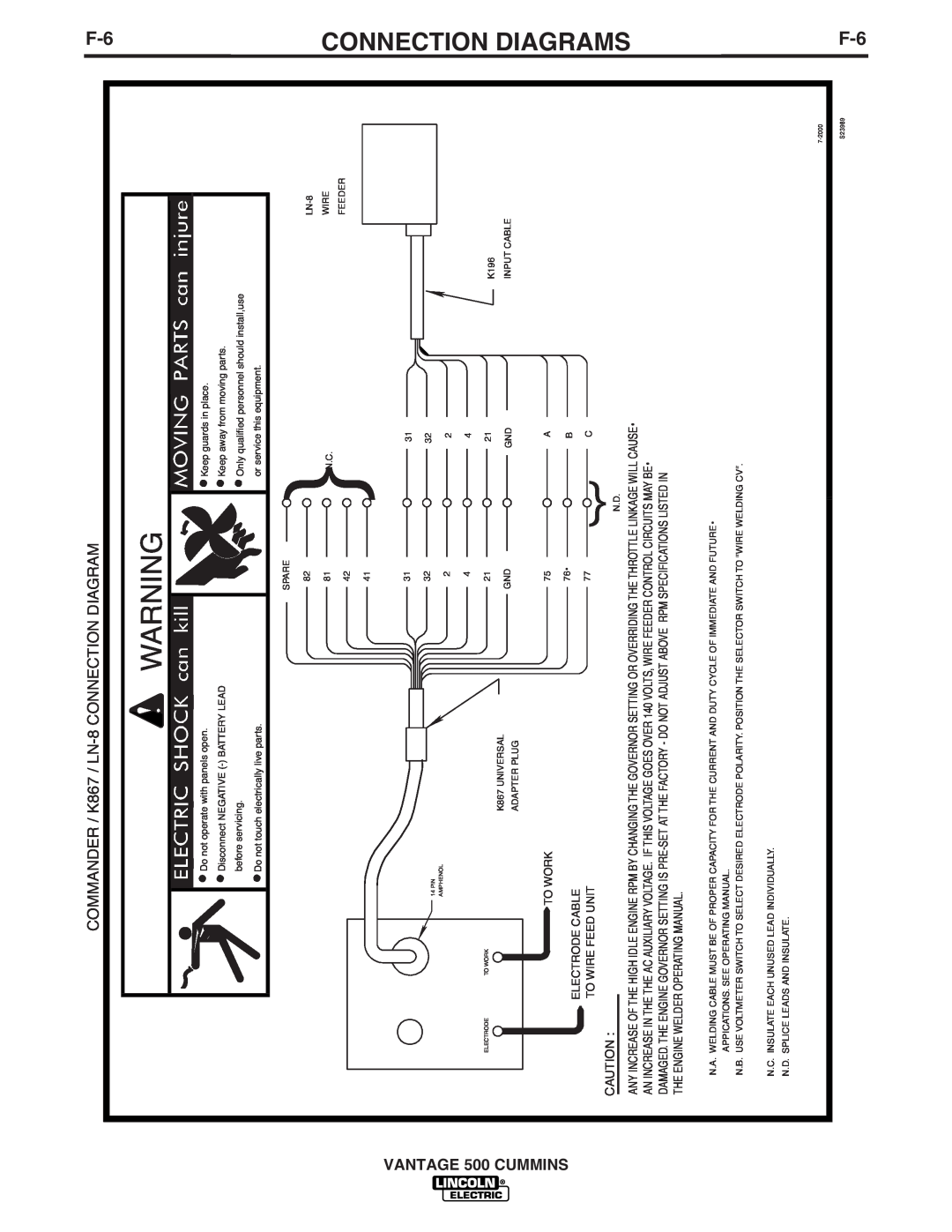 Lincoln Electric 500 manual COMMANDER / K867 / LN-8CONNECTION DIAGRAM 