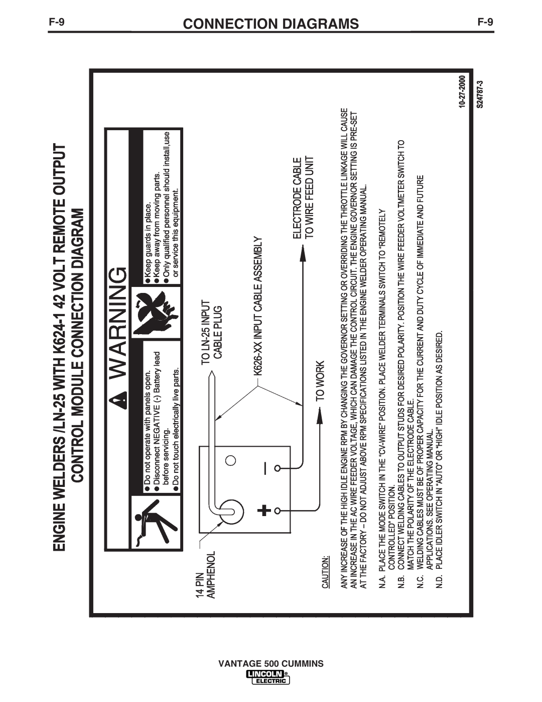 Lincoln Electric 500 manual Connection Diagrams 