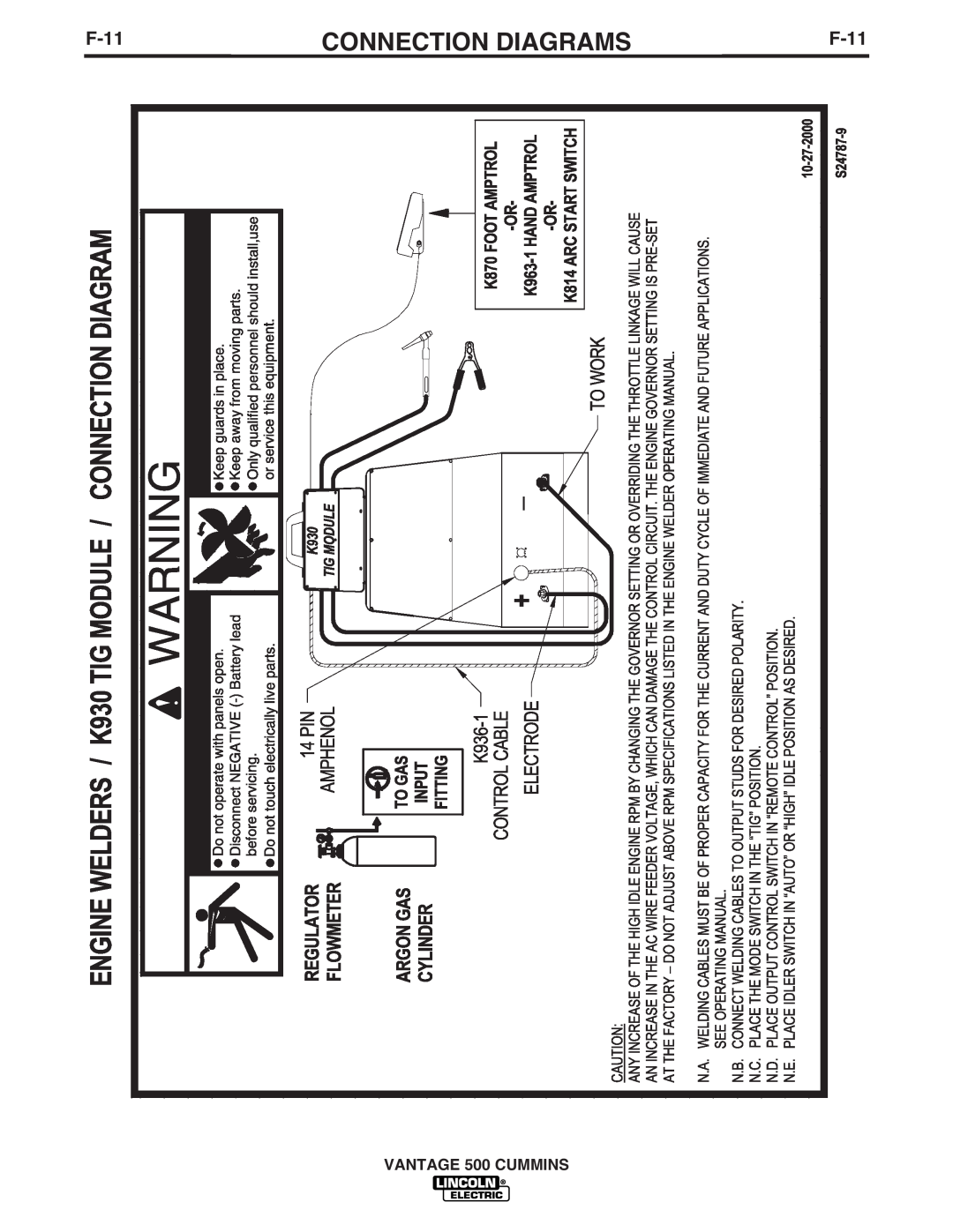 Lincoln Electric 500 manual F-11, Connection Diagrams 