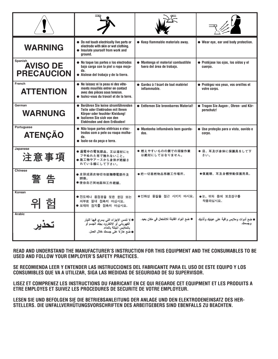 Lincoln Electric 500 manual Precaucion, Warnung, Atenção, Aviso De 