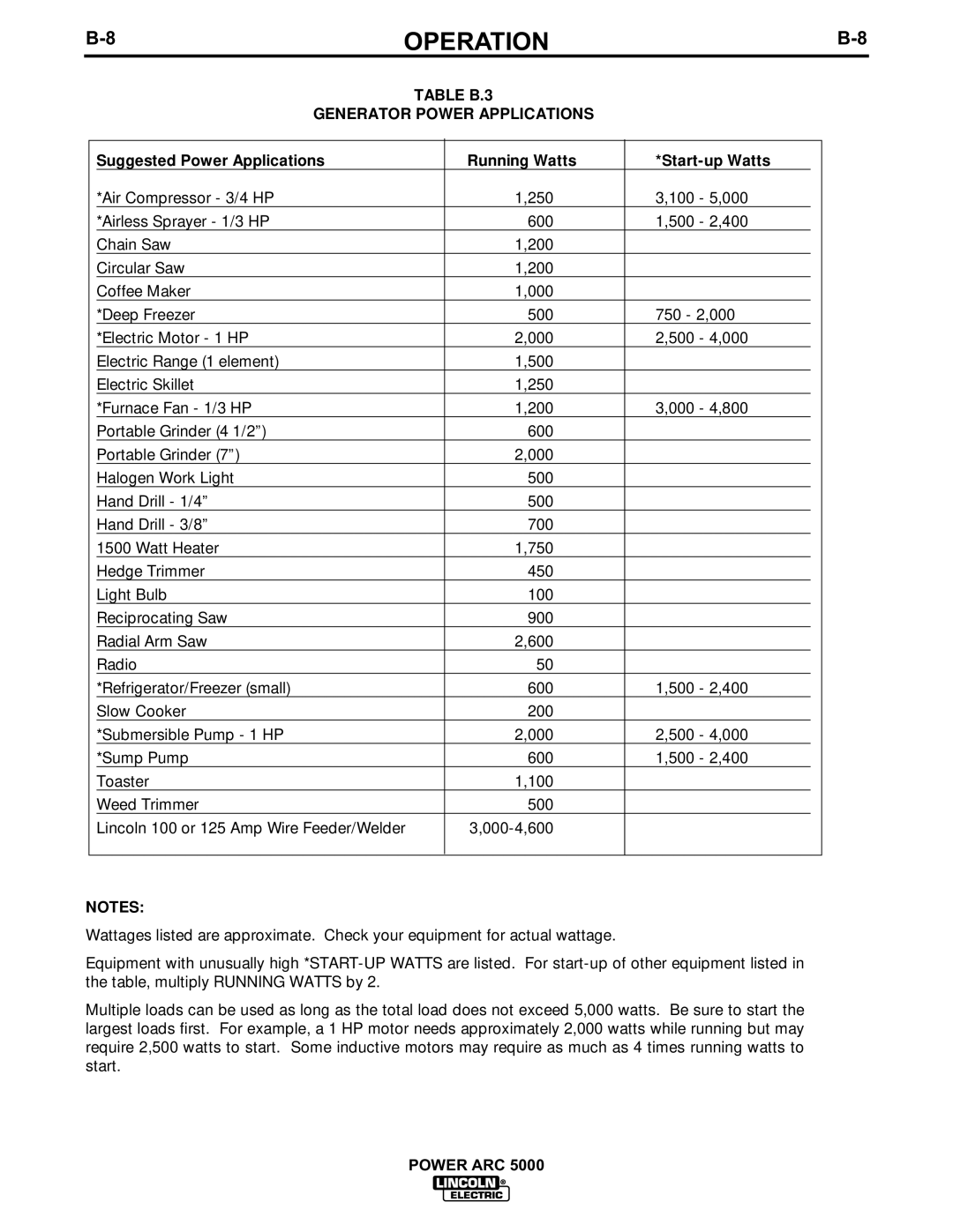 Lincoln Electric 5000 Table B.3 Generator Power Applications, Suggested Power Applications Running Watts Start-up Watts 