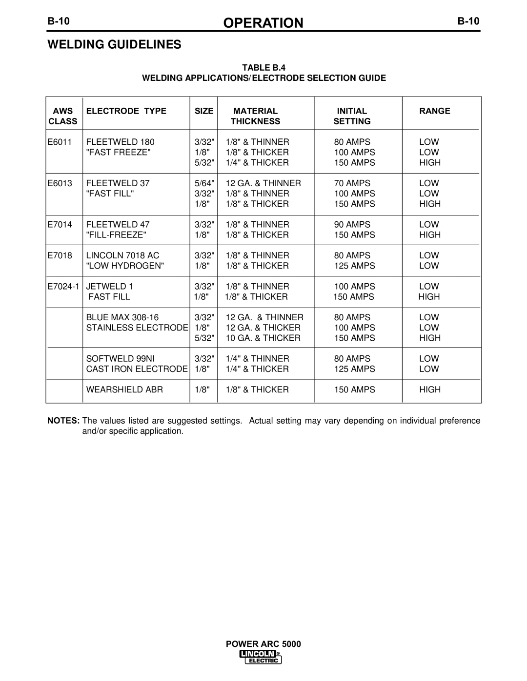 Lincoln Electric 5000 manual Welding Guidelines 