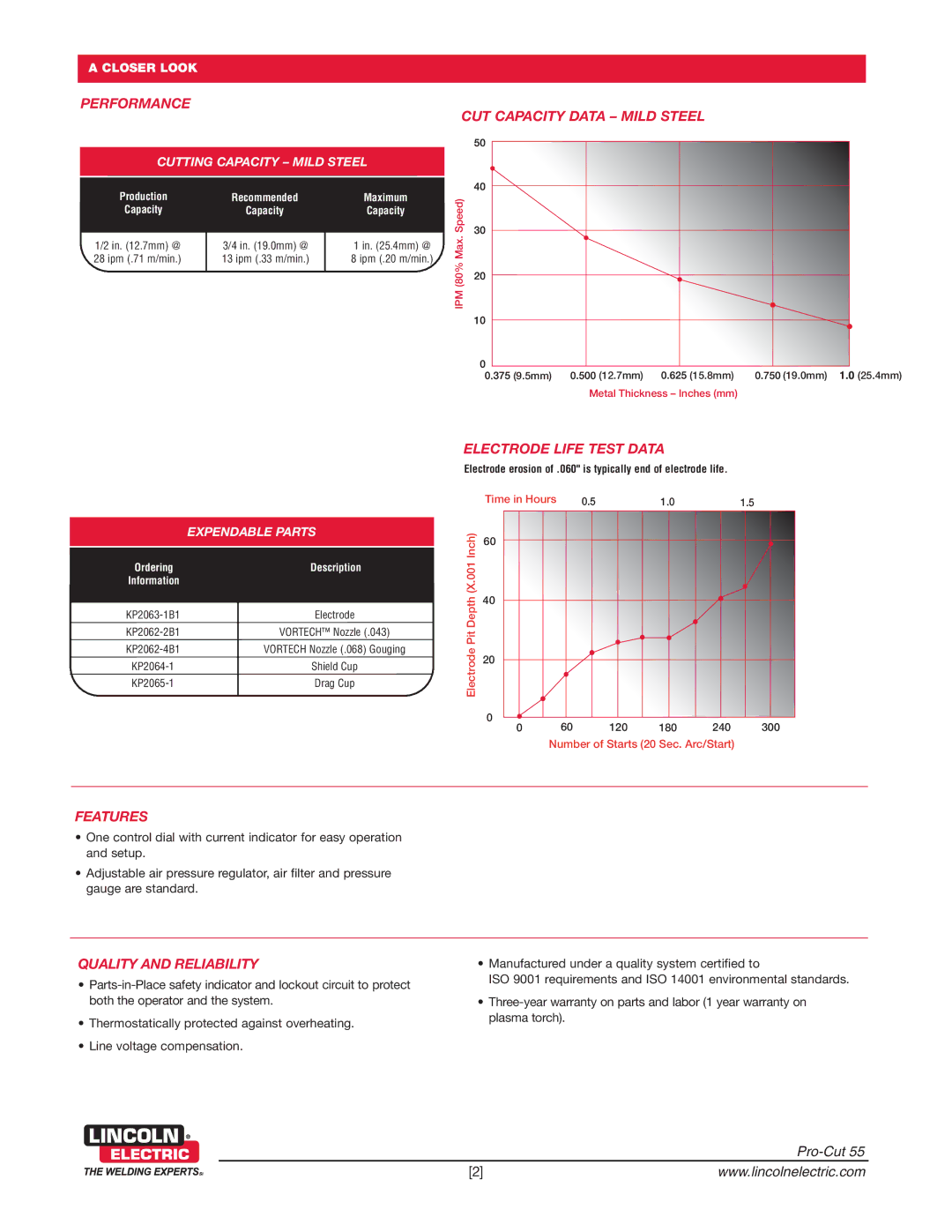 Lincoln Electric 55 Performance, CUT Capacity Data Mild Steel, Electrode Life Test Data, Features, Quality and Reliability 