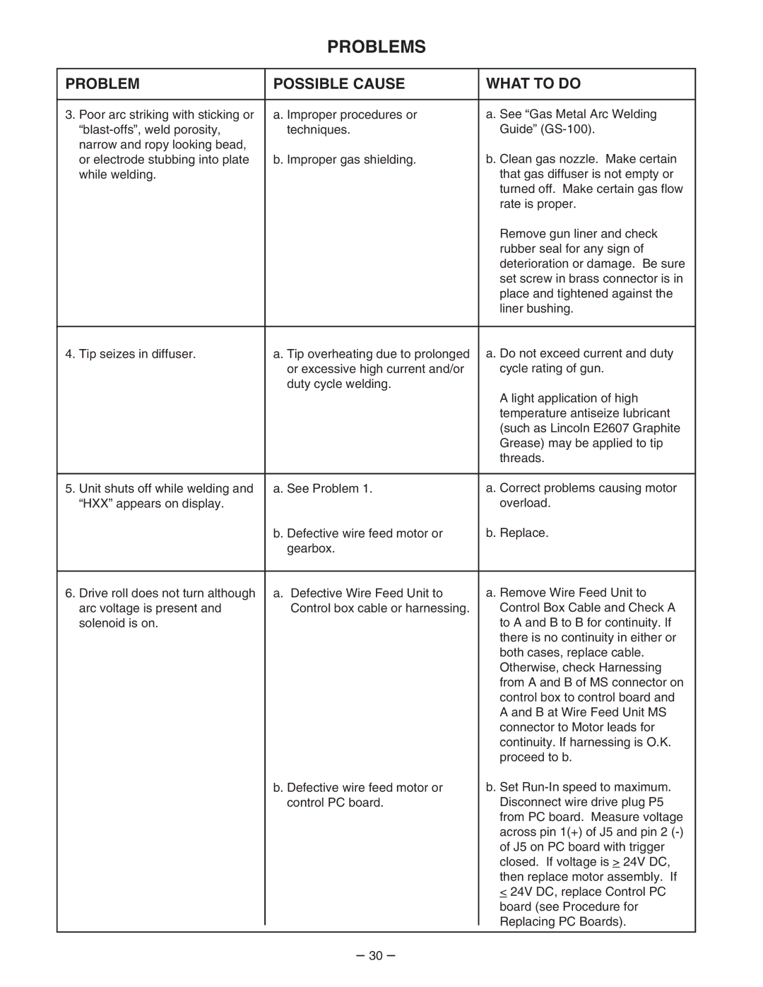 Lincoln Electric 7FH manual Problems 