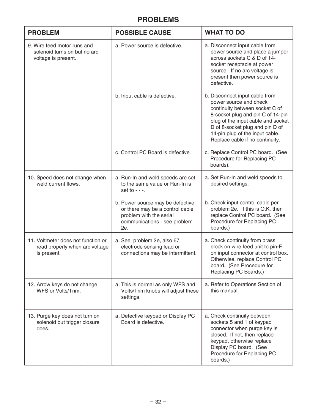 Lincoln Electric 7FH manual Problems 