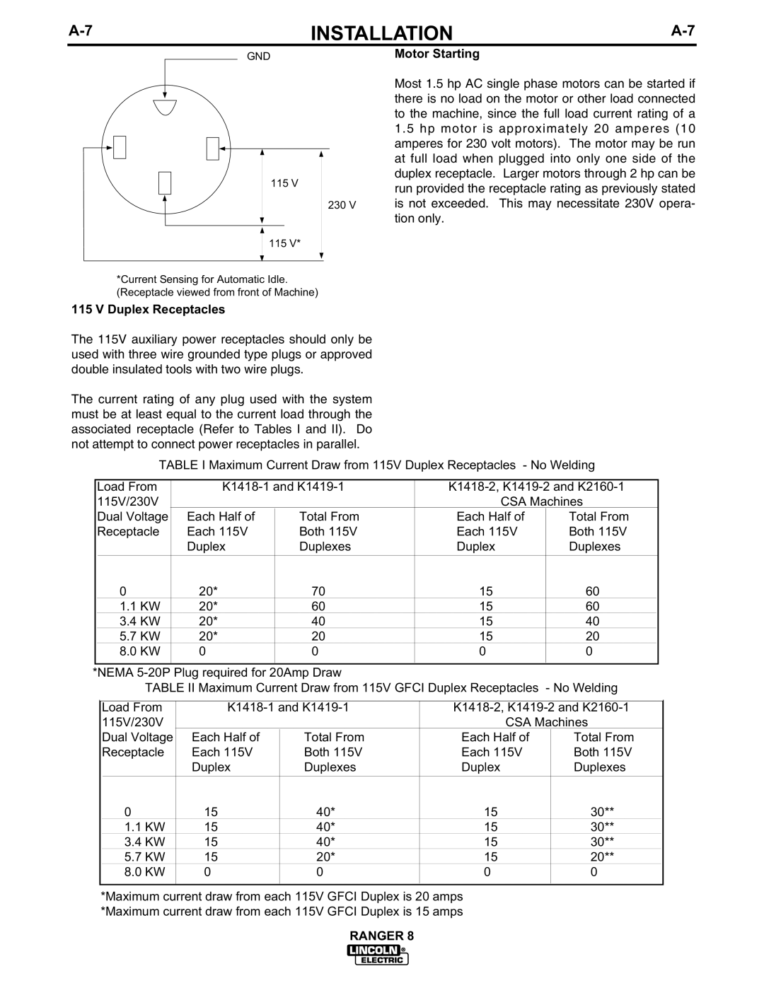 Lincoln Electric 8 manual Duplex Receptacles, Motor Starting 