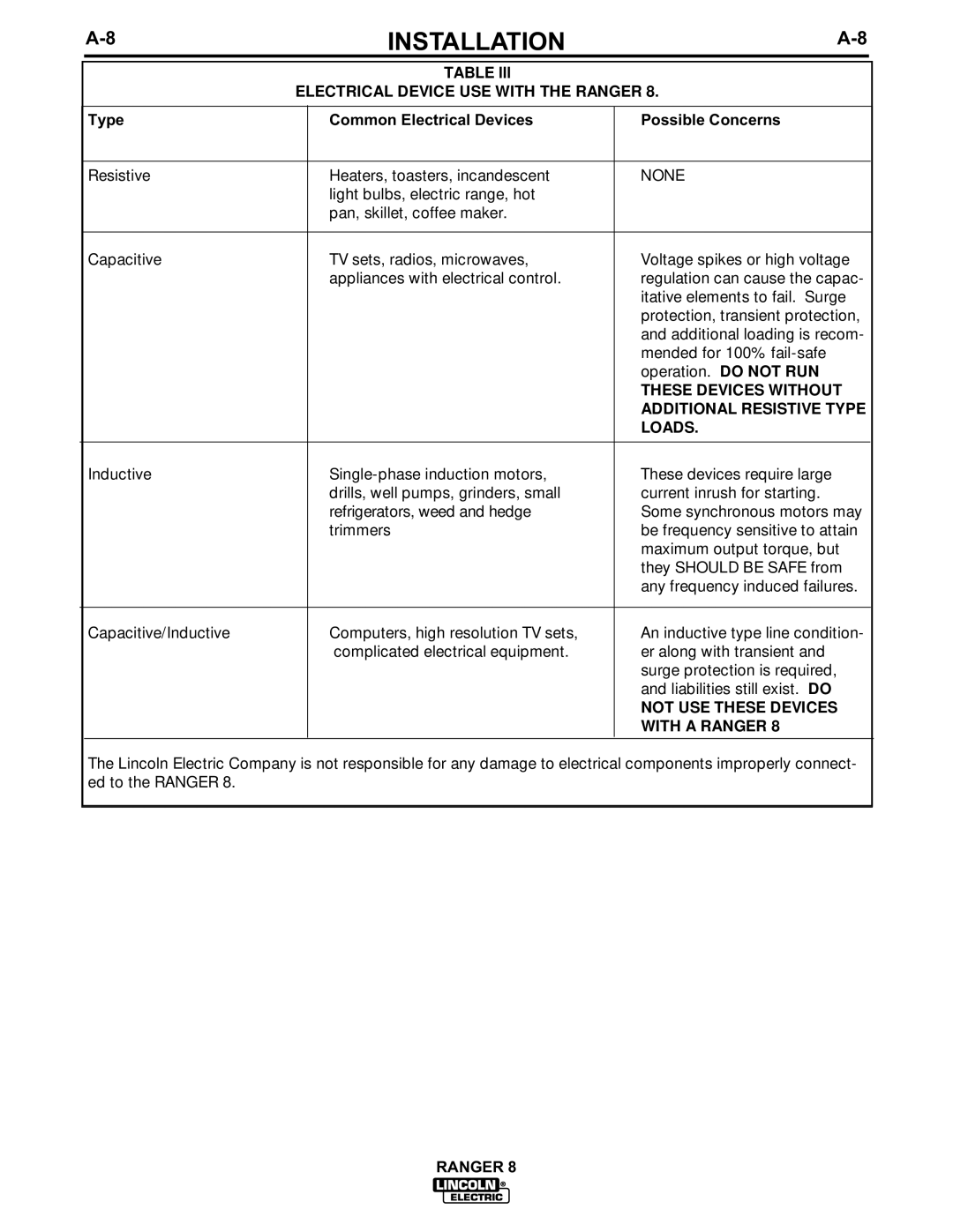 Lincoln Electric 8 manual Electrical Device USE with the Ranger, Type Common Electrical Devices Possible Concerns 