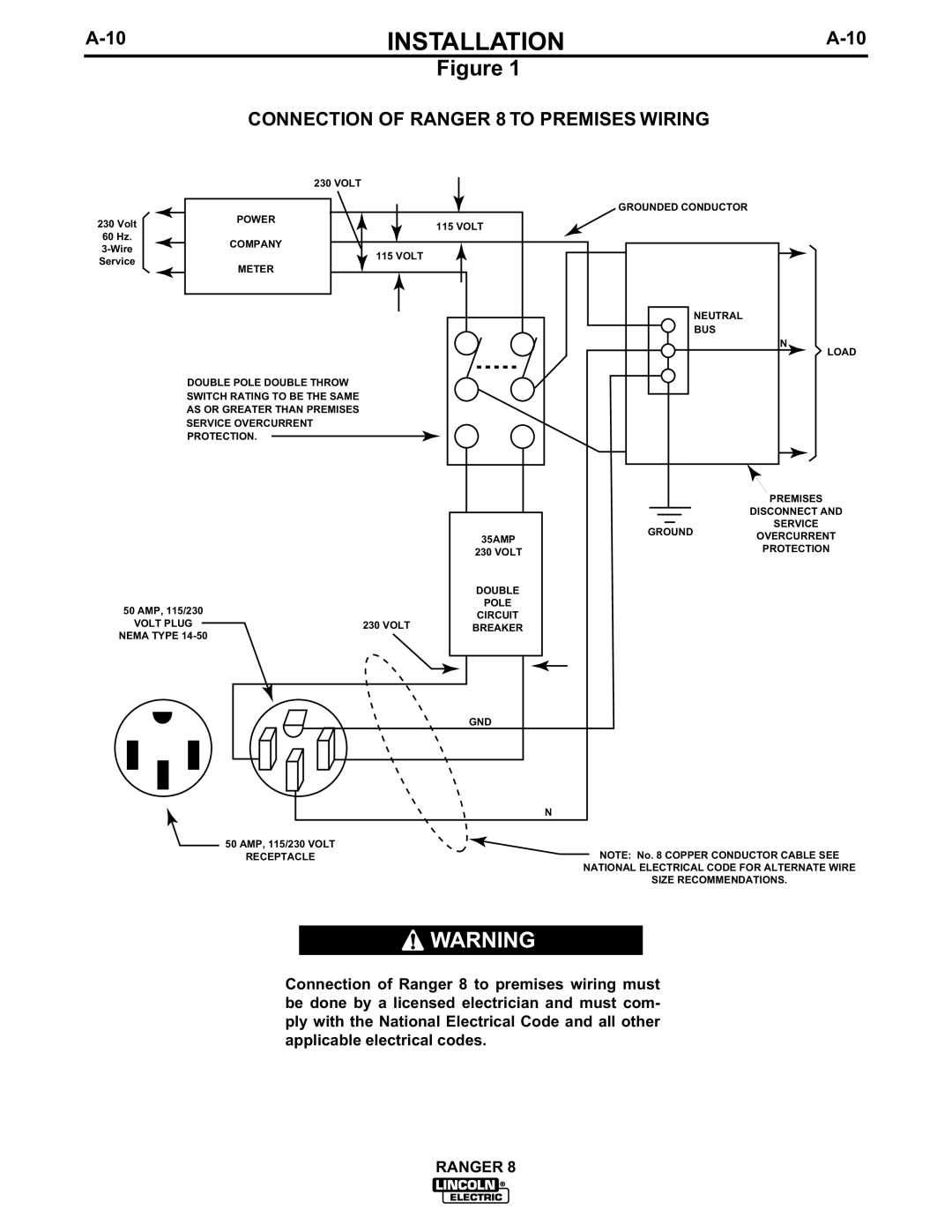 Lincoln Electric manual Connection of Ranger 8 to Premises Wiring 