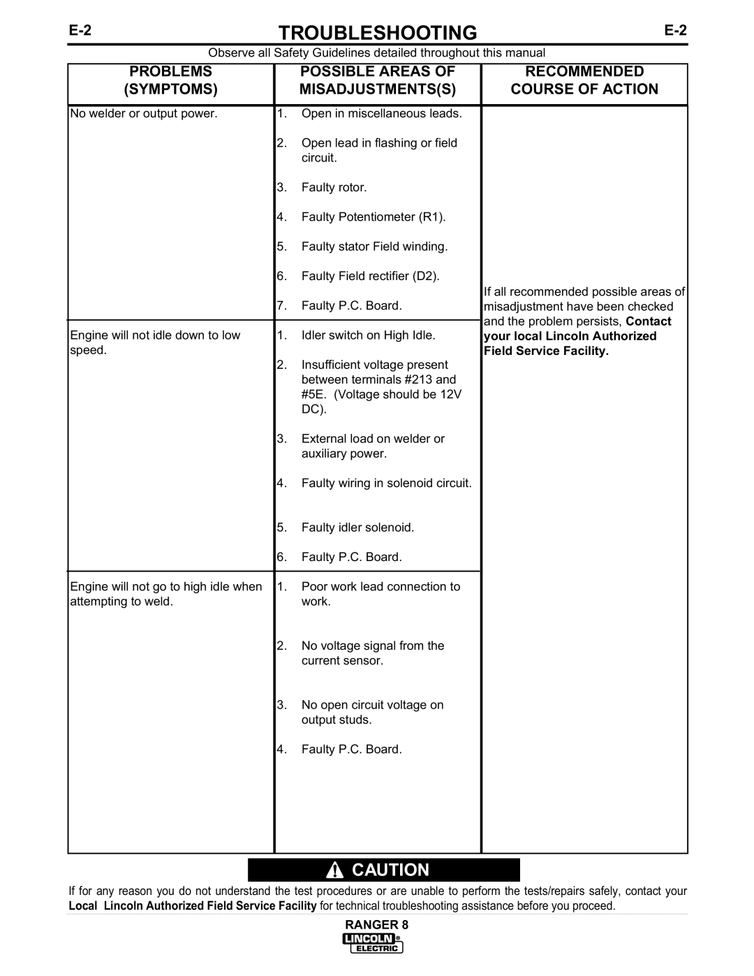 Lincoln Electric 8 manual Troubleshooting 