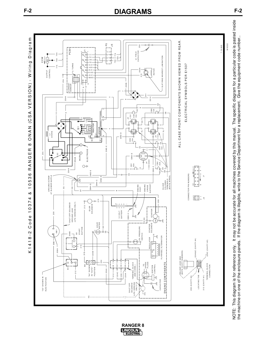 Lincoln Electric 8 manual ALL Case Front Components Shown Viewed from Rear 