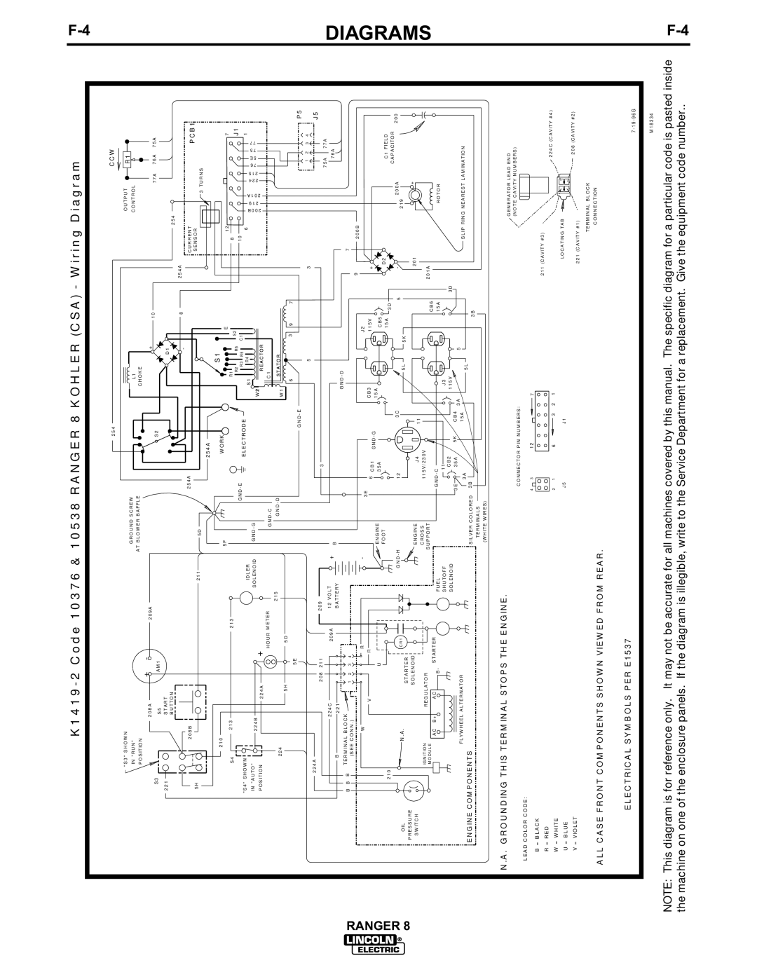 Lincoln Electric 8 manual ALL Case Front Components Shown Viewed from Rear 