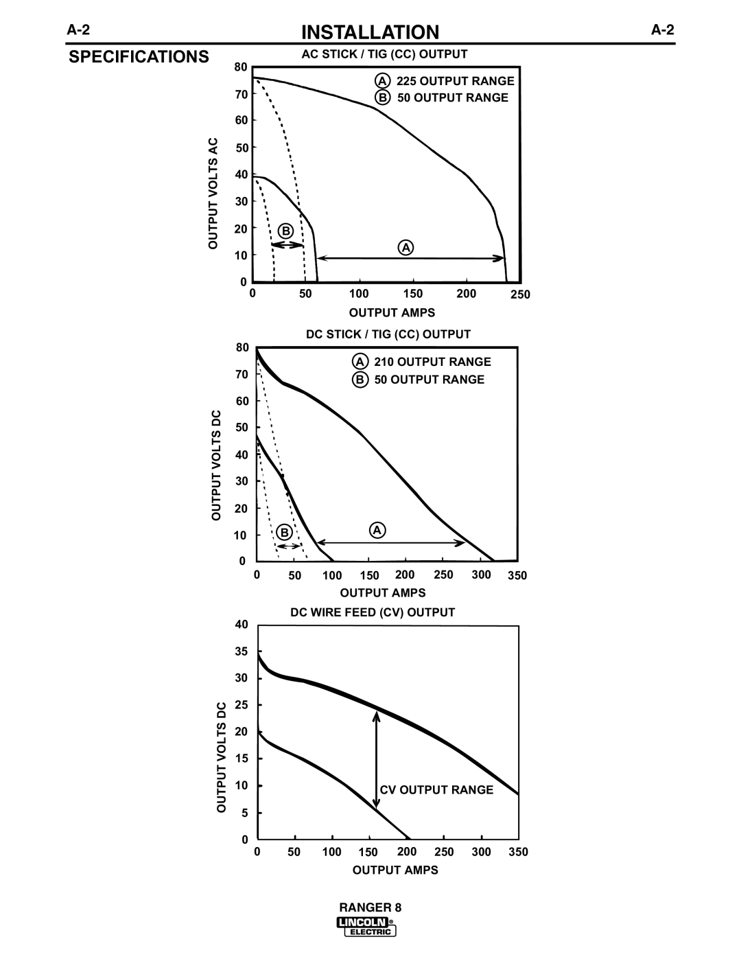 Lincoln Electric 8 manual Specifications, 20 B 100 150 200 250, Output Amps DC Stick / TIG CC Output Output Range 