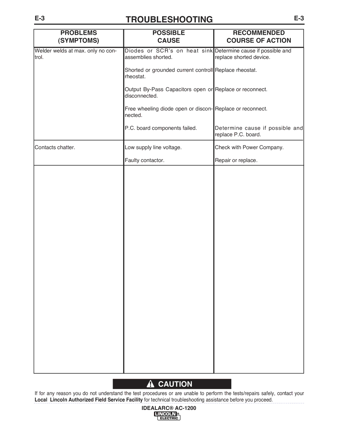 Lincoln Electric AC-1200 manual TROUbLESHOOTING 