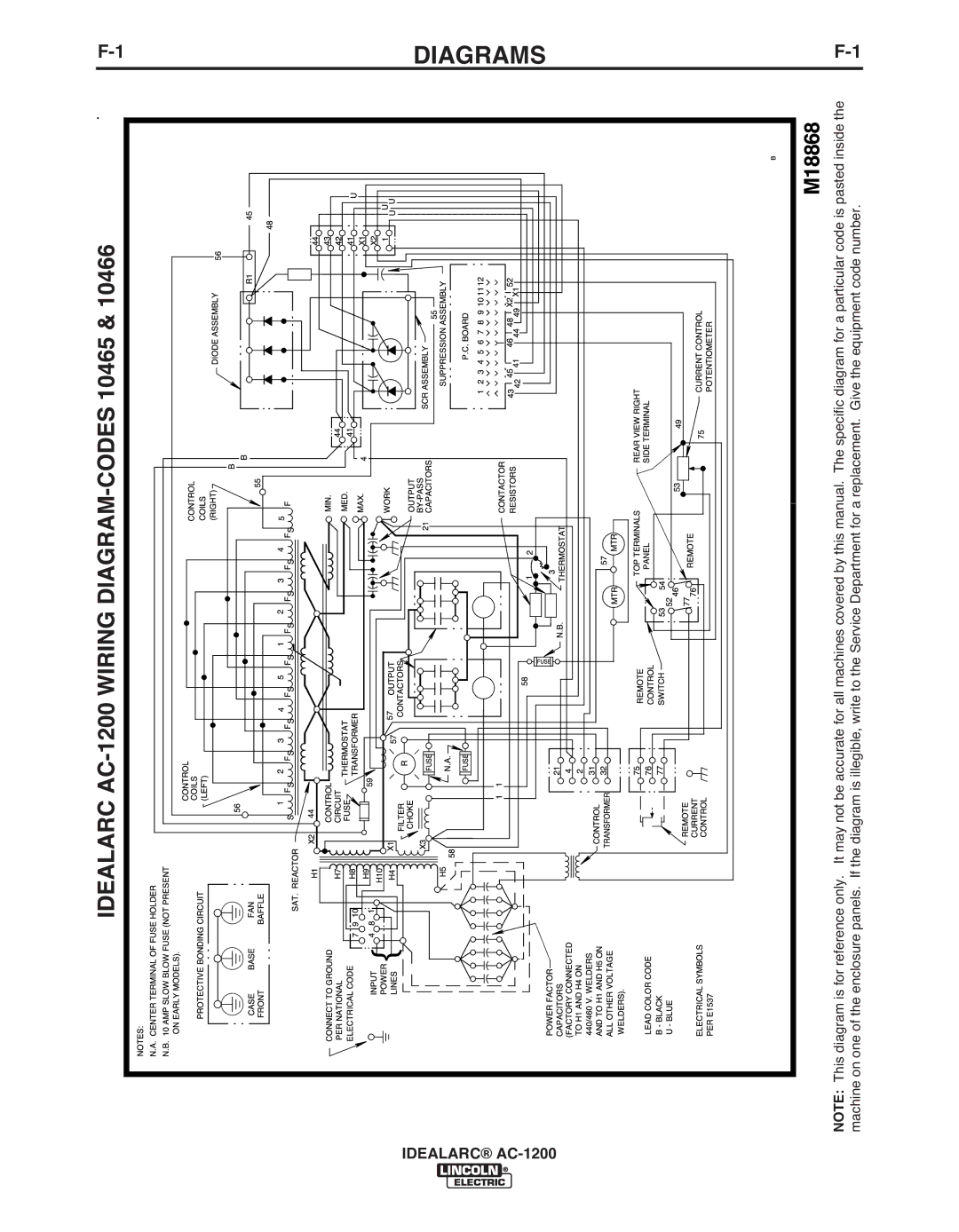 Lincoln Electric AC-1200 manual Diagrams 