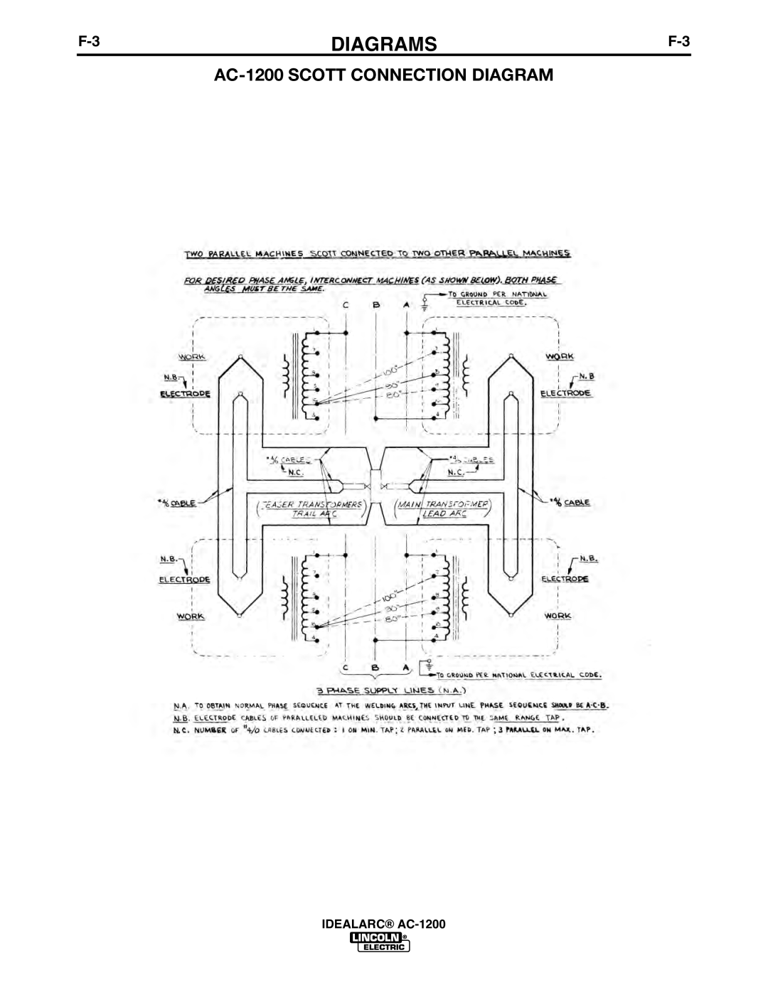 Lincoln Electric manual AC-1200 Scott Connection Diagram 