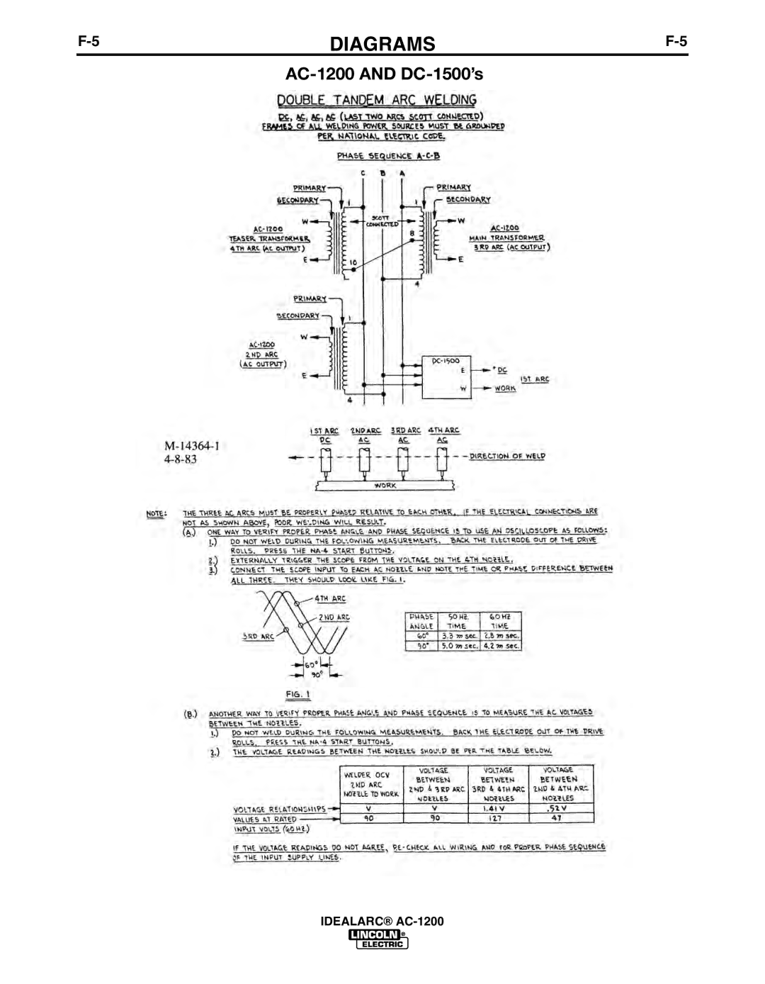 Lincoln Electric manual AC-1200 and DC-1500’s 