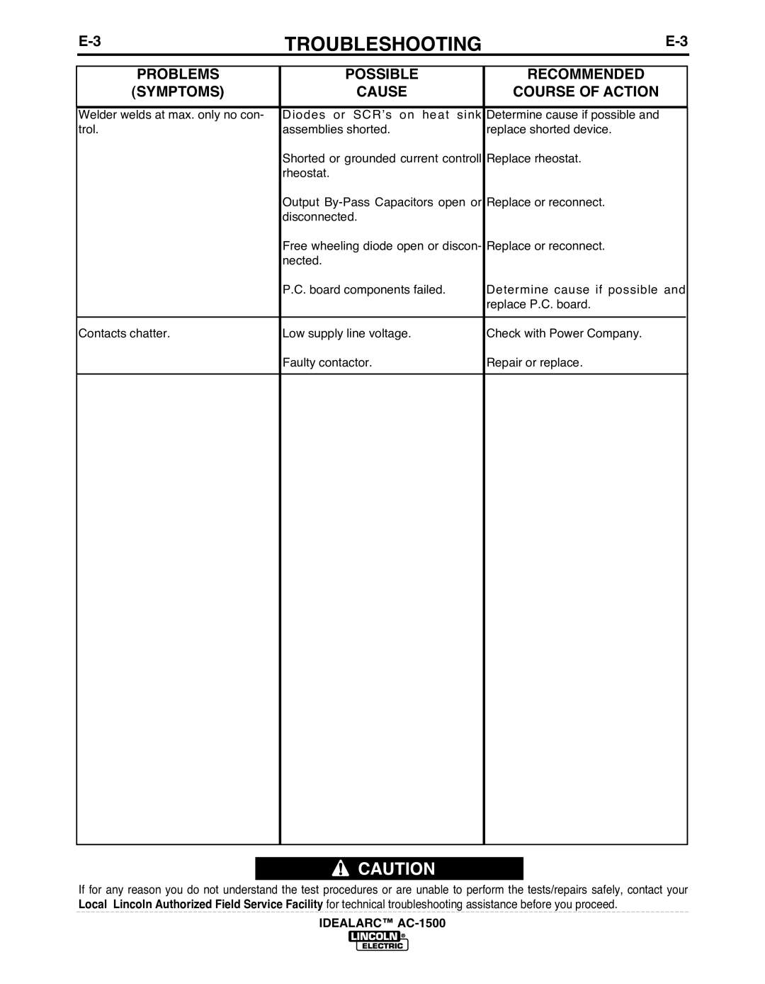 Lincoln Electric AC-1500 manual TROUbLESHOOTING 