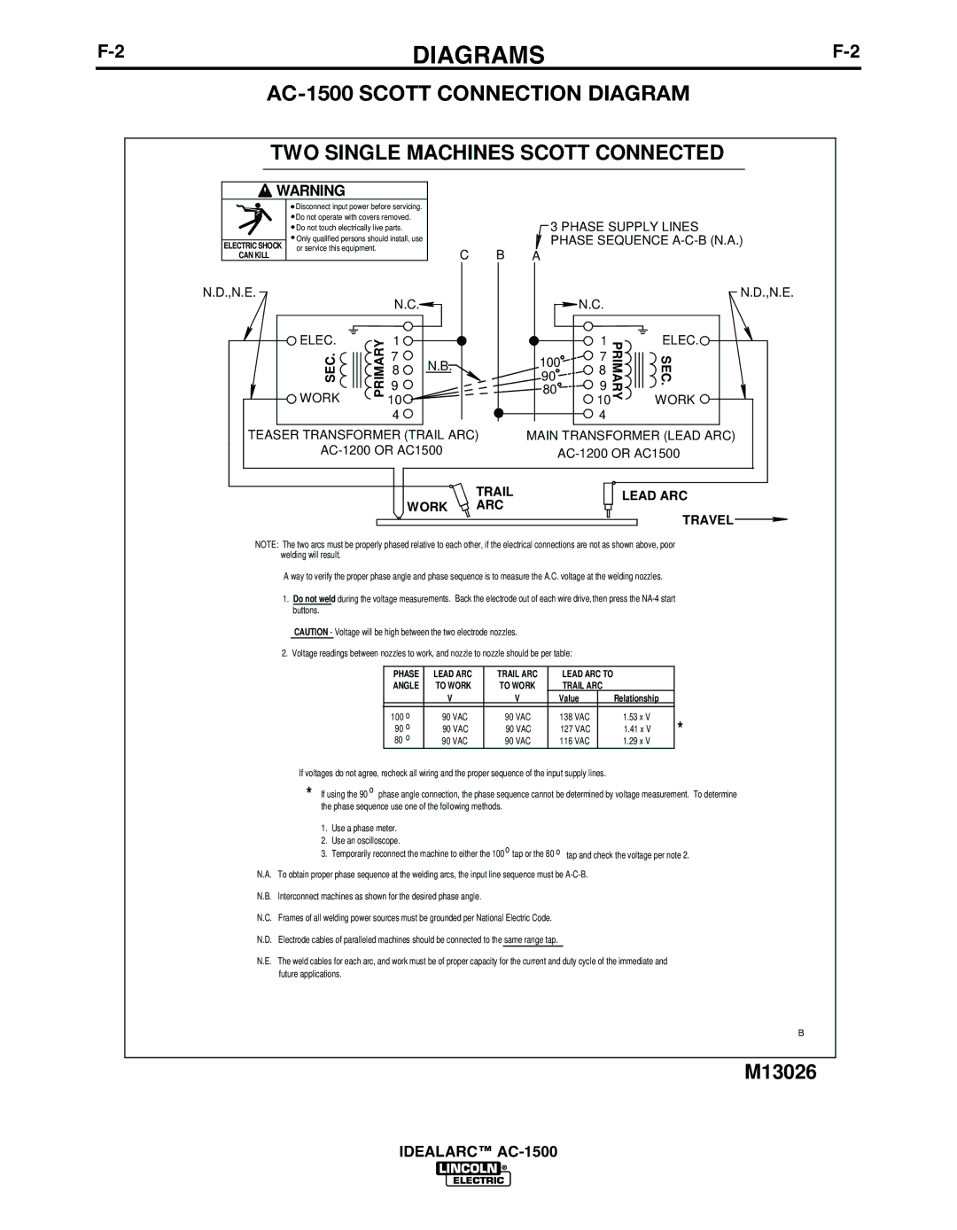 Lincoln Electric manual AC-1500 sCOtt CONNECtION Diagram 