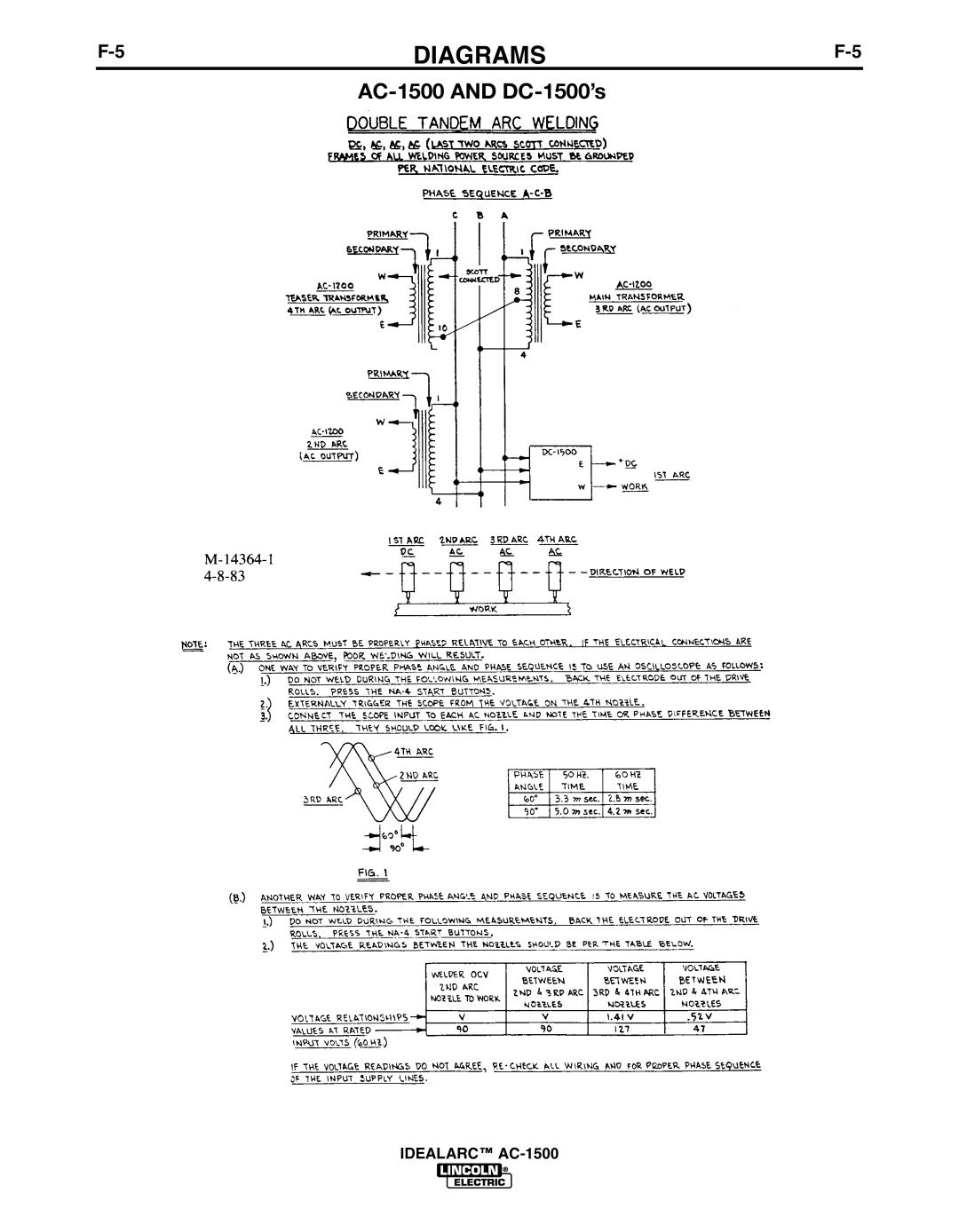 Lincoln Electric manual AC-1500 and DC-1500’s 