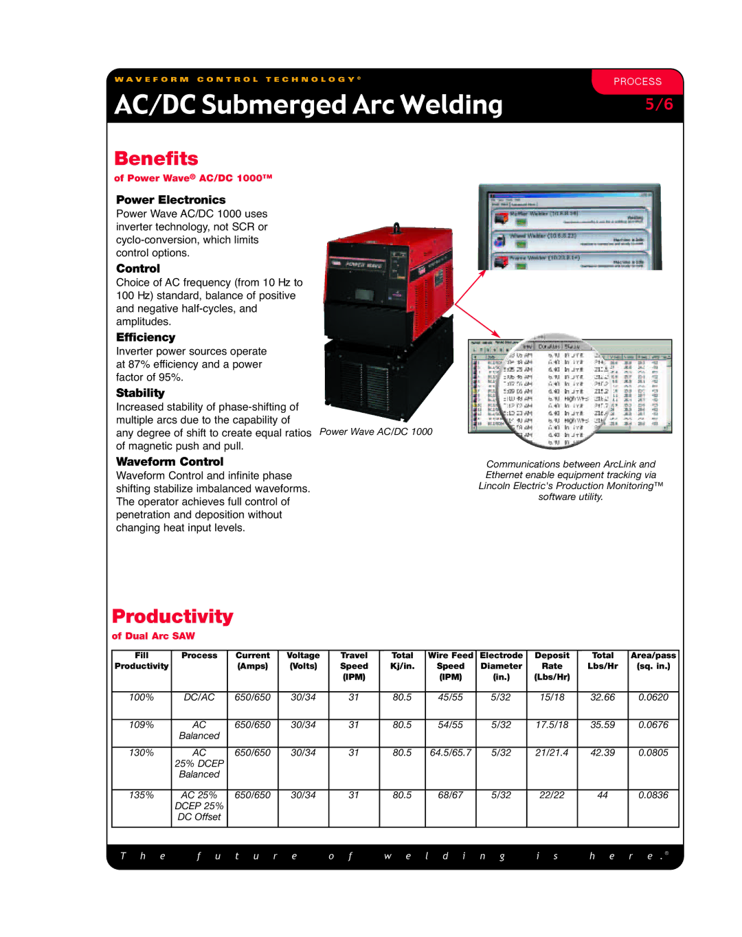 Lincoln Electric AC/DC1000 manual Benefits, Productivity 