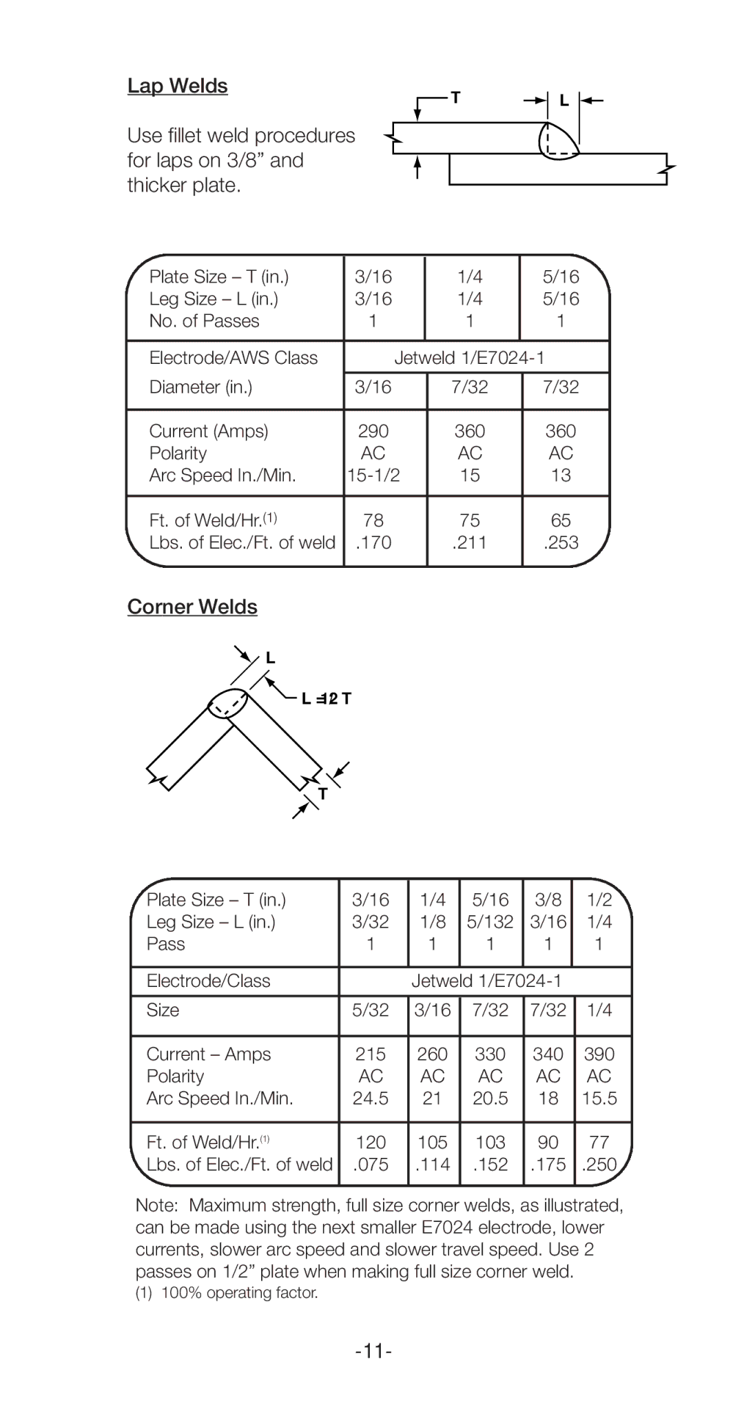 Lincoln Electric C2.410 manual Corner Welds 