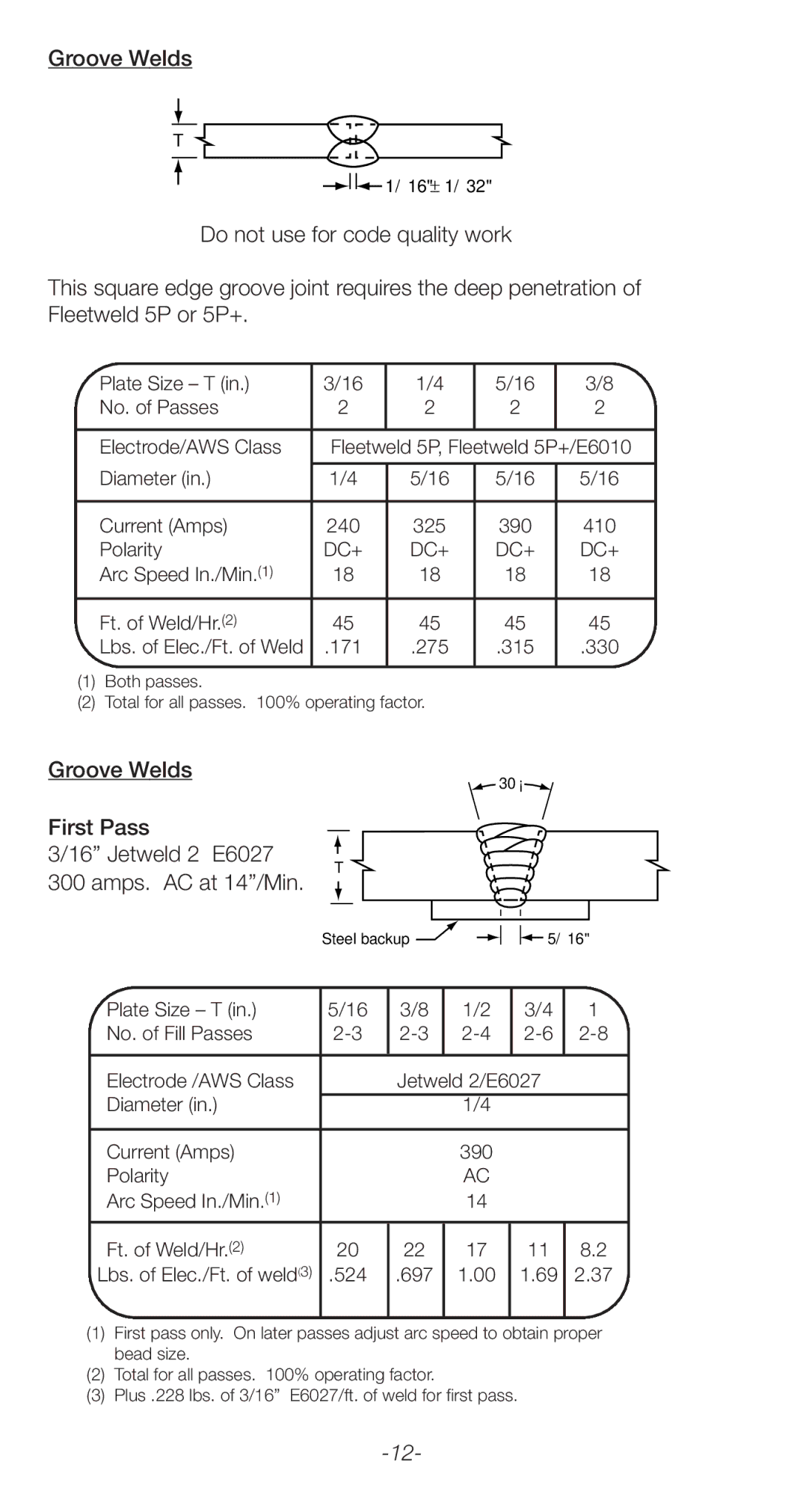 Lincoln Electric C2.410 manual Groove Welds First Pass, Jetweld 2 E6027 Amps. AC at 14/Min 