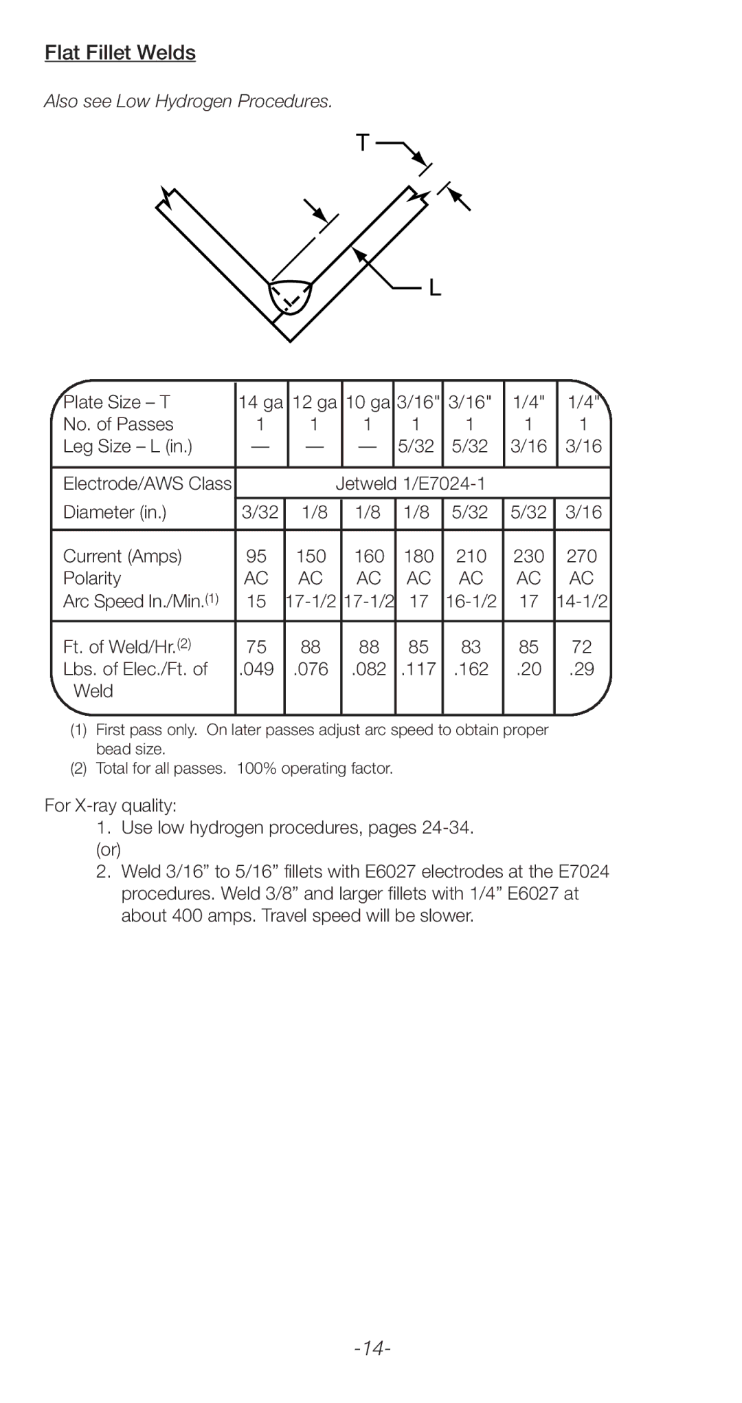 Lincoln Electric C2.410 manual Flat Fillet Welds, Plate Size T 14 ga 12 ga 10 ga No. of Passes Leg Size L, 082 117 162 Weld 