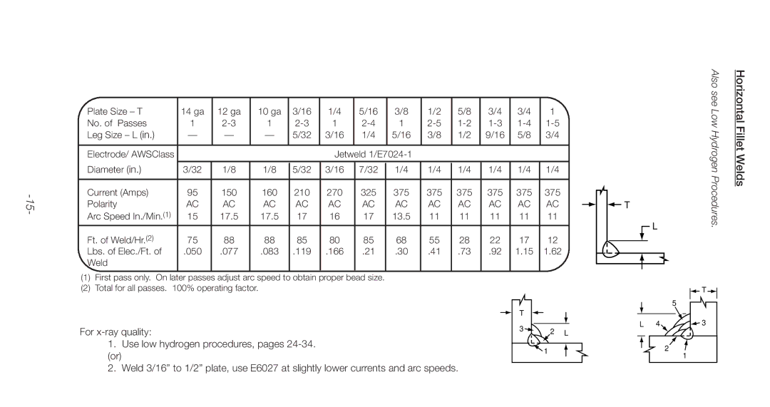 Lincoln Electric C2.410 manual Horizontal Fillet Welds 