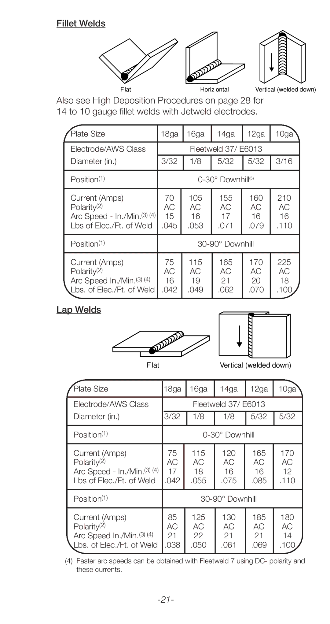 Lincoln Electric C2.410 manual Fillet Welds, Lap Welds 