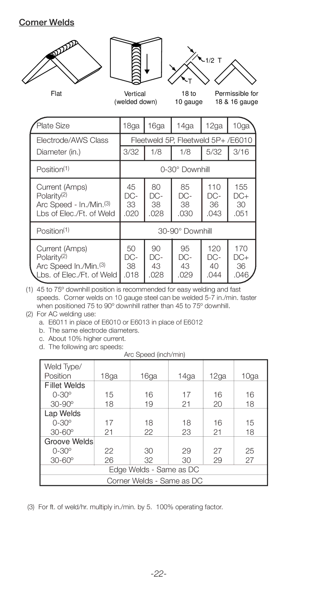 Lincoln Electric C2.410 Diameter Position, Current Amps 110 155 Polarity, Current Amps 120 170 Polarity, 018 028, 044 046 