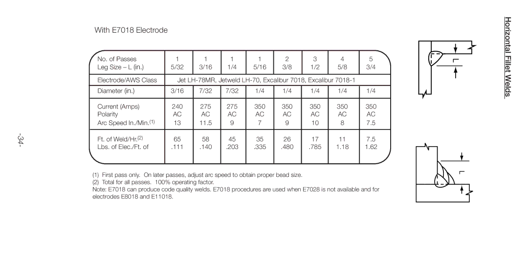 Lincoln Electric C2.410 manual Ft. of Weld/Hr.2 Lbs. of Elec./Ft, 203 335, 785 