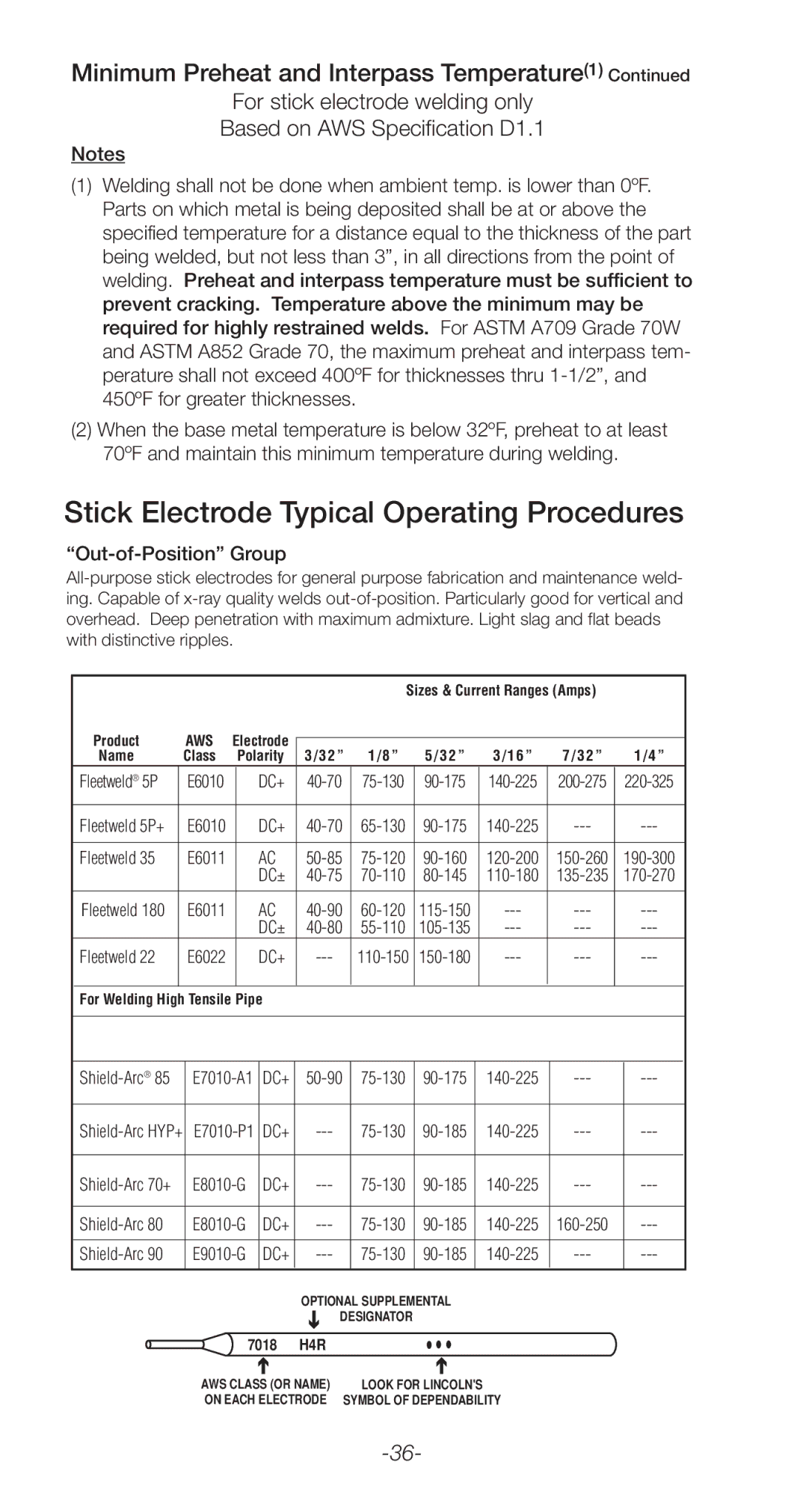 Lincoln Electric C2.410 manual Stick Electrode Typical Operating Procedures, Out-of-Position Group 